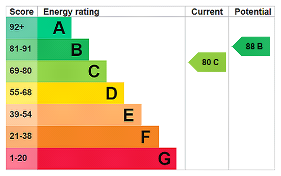 addsah_add260084_img_60.png Manning Gardens, Croydon energy performance certificate