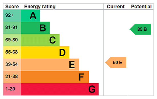 addsah_add260186_img_60.png Dartnell Road, Croydon energy performance certificate
