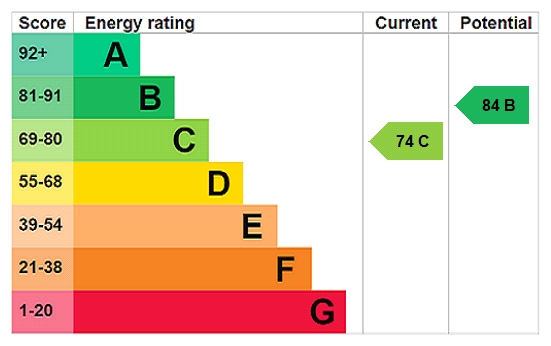 Elgin Road, Croydon energy performance certificate