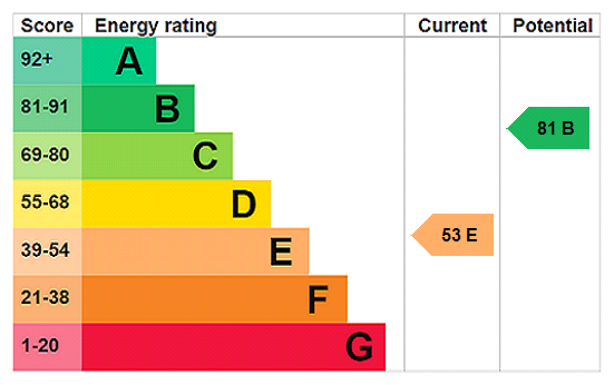 addsah_add260320_img_60.png Park Hill Road, Croydon energy performance certificate