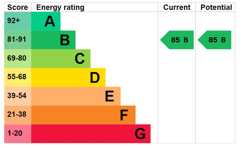 Anerley Road, London energy performance certificate