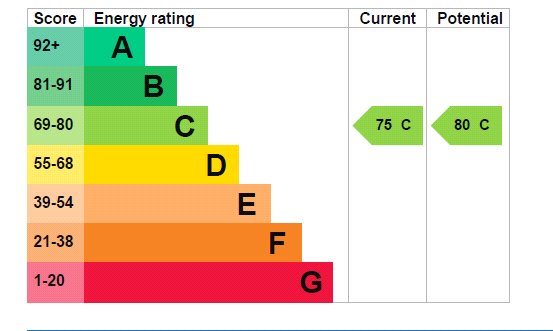 pursah_pur220102_img_60.jpg Godstone Road, Purley energy performance certificate