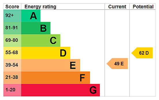 scrsah_rpt170218_img_60.png Oakfield Road, Croydon energy performance certificate