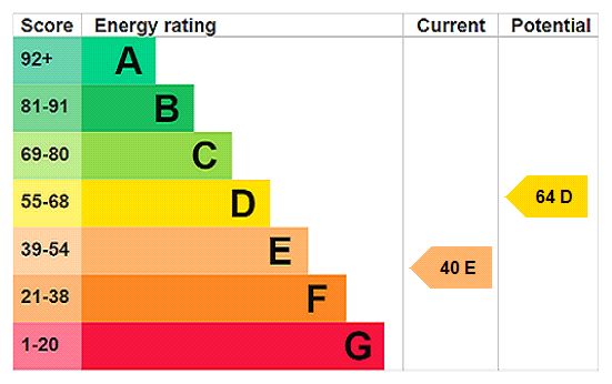 Mulgrave Road, Croydon energy performance certificate