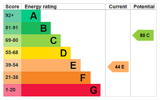 scrsah_scr260528_img_60.png Blunt Road, South Croydon energy performance certificate