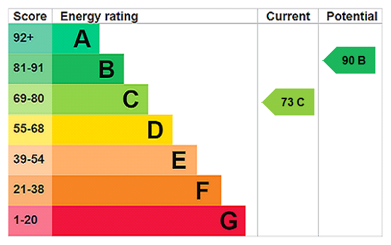 scrsah_scr260583_img_60.png Abbey Road, Croydon energy performance certificate