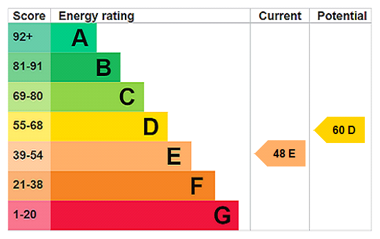 snwsah_add260360_img_60.png Burgoyne Road, London energy performance certificate