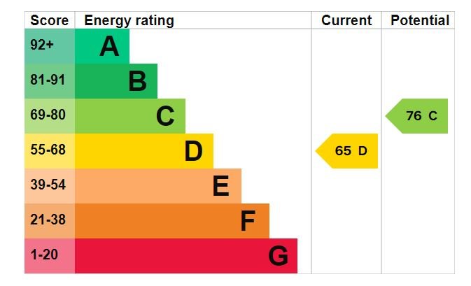 snwsah_tho230121_img_60.jpg Grange Road, Thornton Heath energy performance certificate
