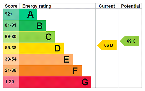 thosah_tho250131_img_60.png London Road, Mitcham energy performance certificate